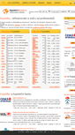 Mobile Screenshot of hypotecnipartner.cz